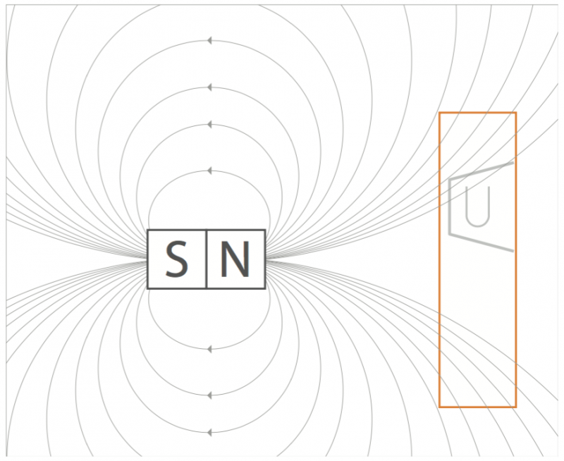 Magnetic field and PocketLab diagram