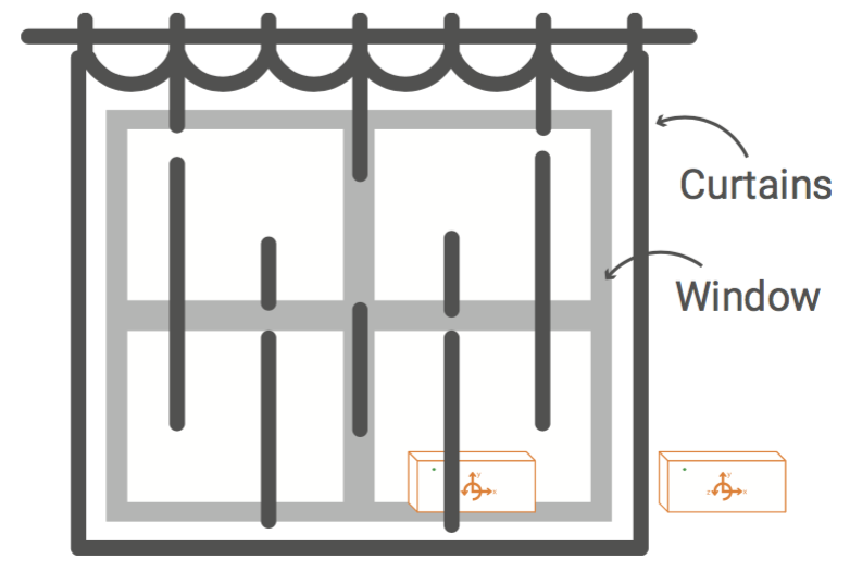 PocketLab with curtains diagram