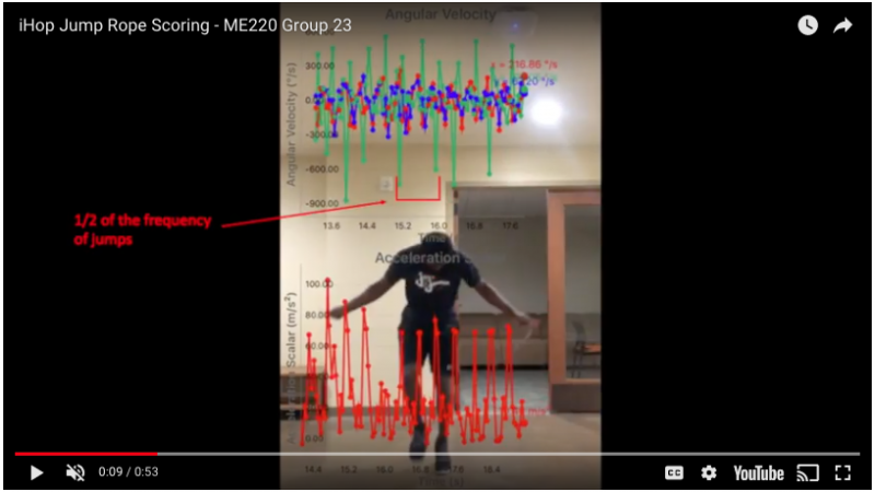 Sensor data used for jump rope workout