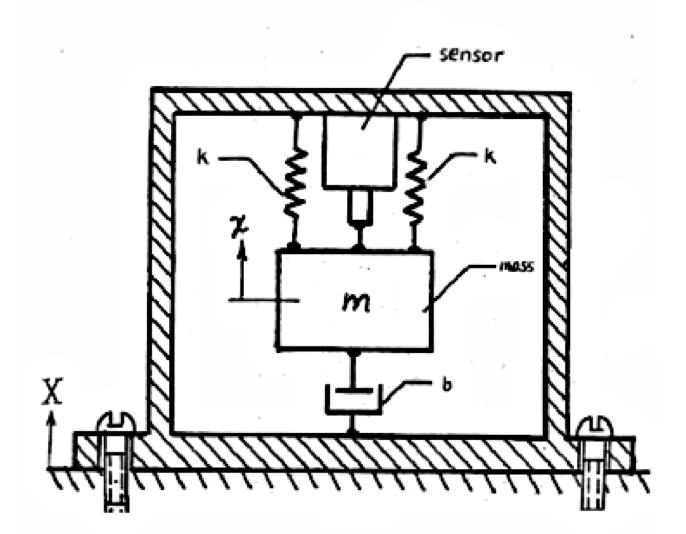 Mass spring damper model of an accelerometer