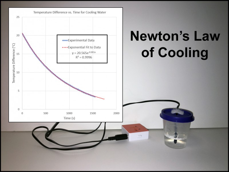PocketLab Voyager lab setup for Newton's Law of Cooling