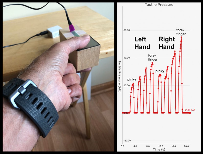 Activity 2 finger placement and resultant finger strength graph