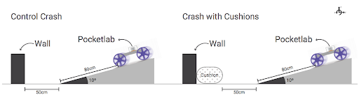 Newton's Third Law Crash Cushion Diagram 
