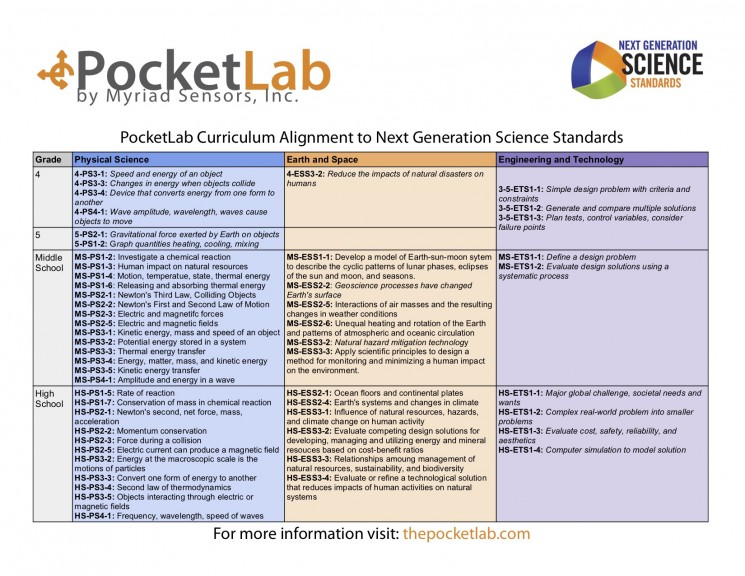 NGSS Alignment Guide 1
