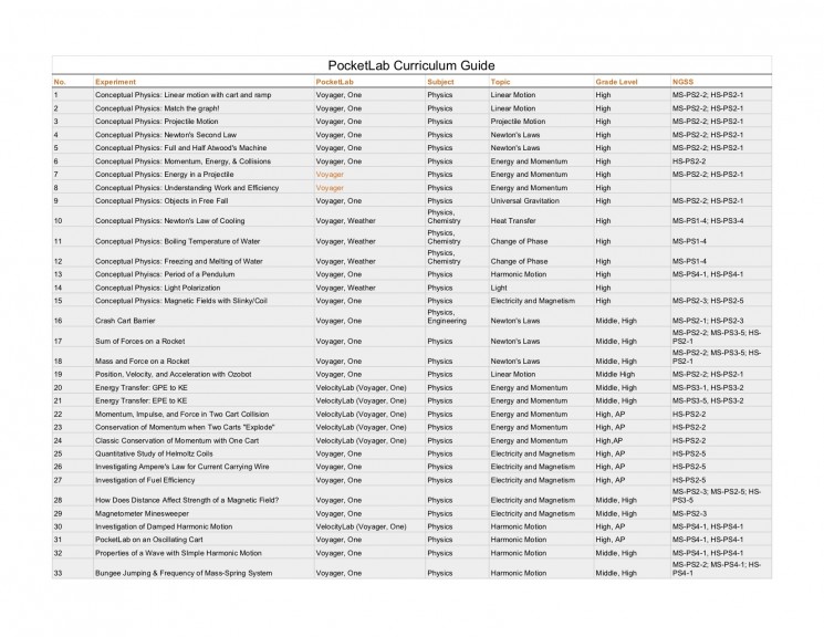 NGSS Alignment Guide 2
