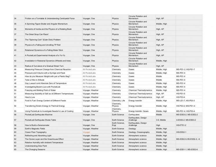 NGSS Alignment Guide 3