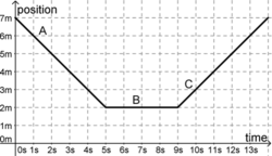 Position vs. Time Investigation Graph