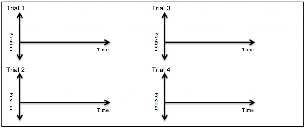 Trial sketches for Position vs. Time