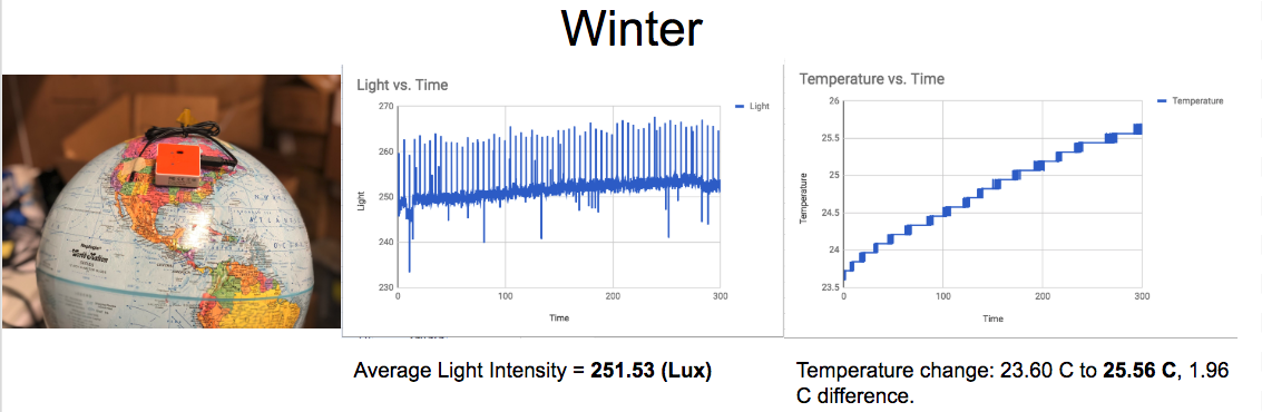 Winter example data