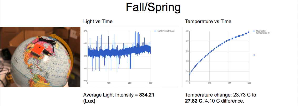 Fall example data