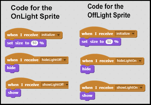 Code for the OffLight and OnLight sprites