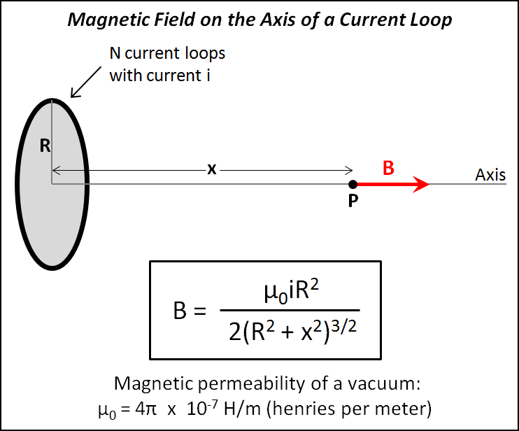 calculate magnetic field of a coil