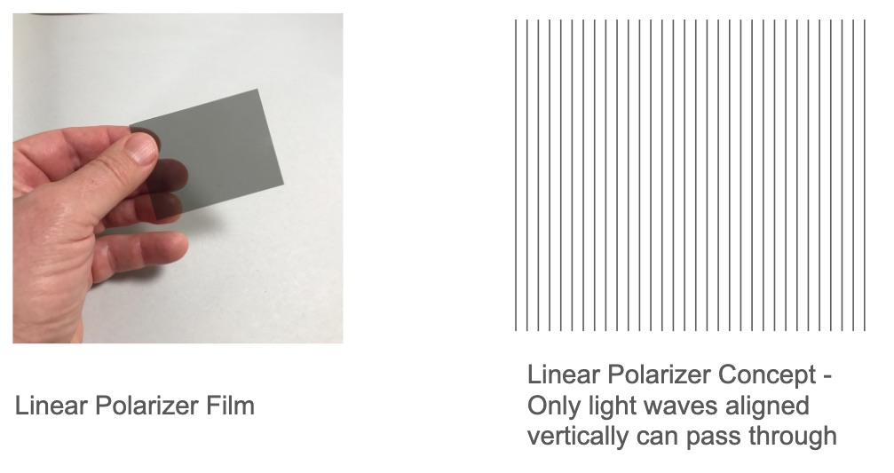Linear Polarizer Concept