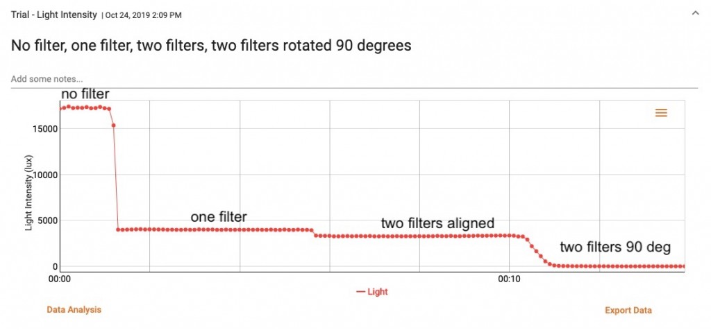 Polarizer Filter Data