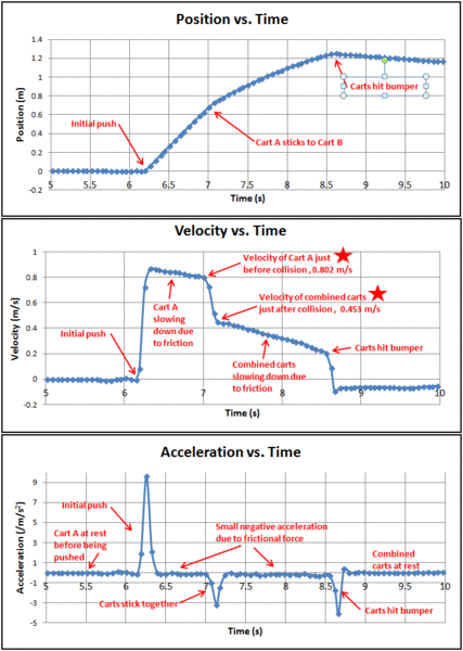 VelocityLab Graphs