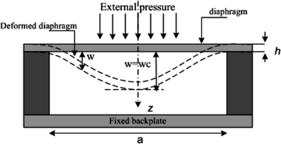 Pressure sensor diagram