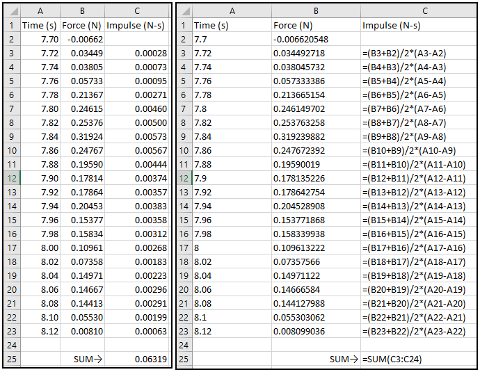 Excel spreadsheet using numerical analysis to obtain the value of the impulse