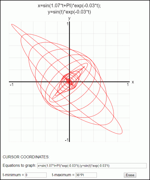 Example Damped Lissajous Figure (Theory)