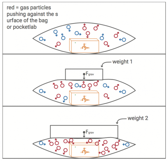 Measuring barometric pressure with PocketLab diagram