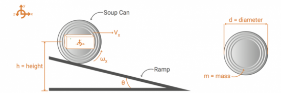 Soup Can Race Diagram