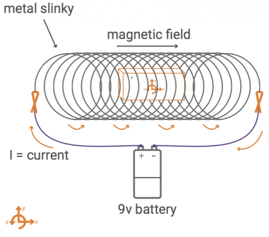 Electric current through coil diagram