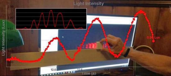 Measuring Fringe Light Intensity on a Computer Screen