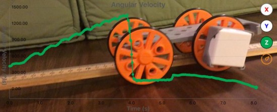 Typical plot of z-angular velocity vs. time
