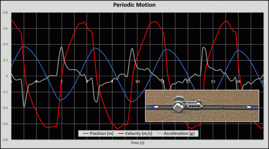 Periodic Motion with intelino and PocketLab Voyager
