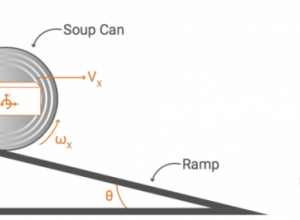 Soup Can Race Diagram