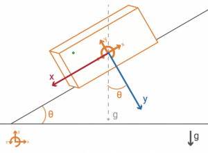Measure angle of incline with accelerometer diagram