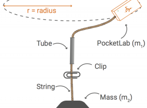 Centripetal force diagram