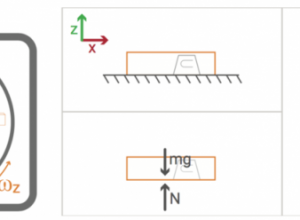 Friction on a turntable diagram