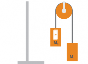 Atwood's Machine Diagram