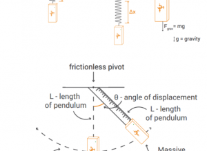 Pendulum and mass on a spring diagrams