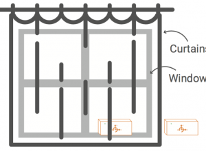 PocketLab with curtains diagram