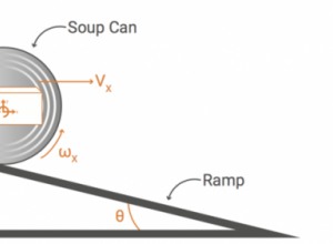 Rolling object on incline diagram