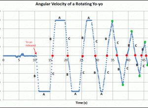 Angular Velocity