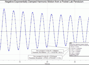 Damped Harmonic Motion
