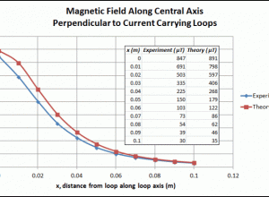 Magnetometer Magnitude vs Time