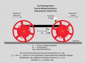 Rolling Resistance