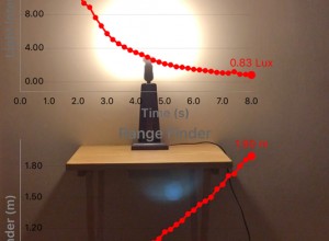 Snapshot for Inverse Square Law of Light