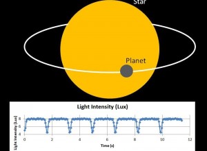 Exoplanet Transits