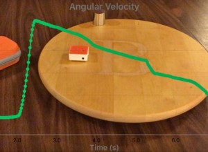 Lazy Susan Conservation of Angular Momentum