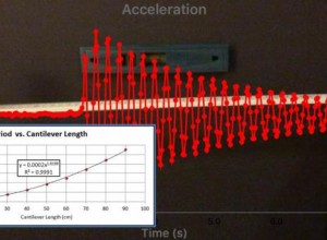 Vibrating Meter Stick