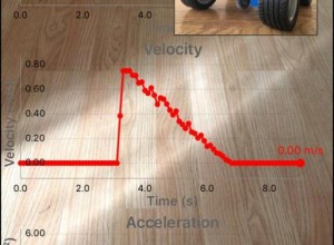 LEGO/VelocityLab Cart