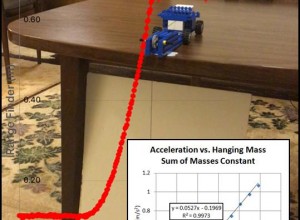 Half-Atwood Experiment
