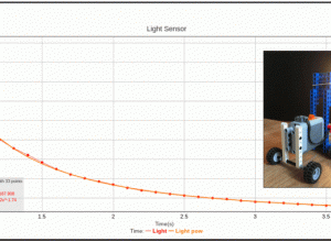 CloudLab Curve Fitting Feature