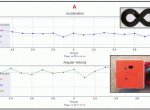 CloudLab statistics screen shot