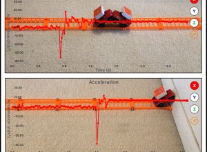 Comparison of the two scenarios