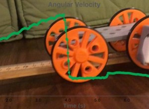 Typical plot of z-angular velocity vs. time